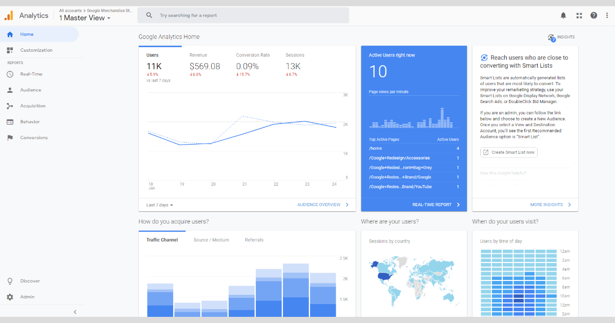 Google Analytics