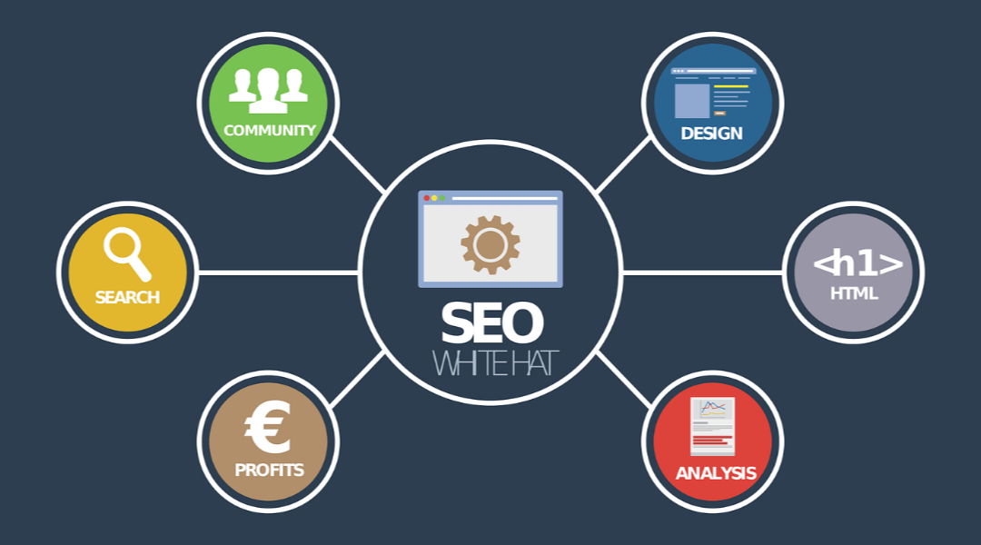 White SEO gets your business the right attention
